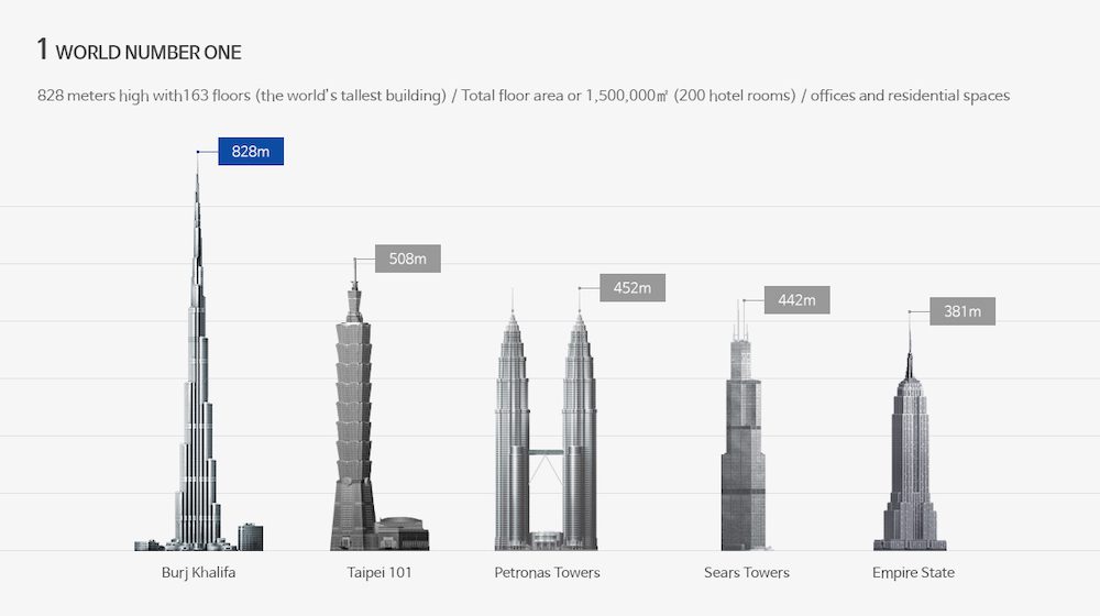 Burj-Khalifa-x-outros-gigantes Engenharia e construção do Burj Khalifa