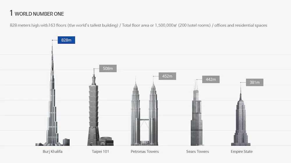 Engenharia e construção do Burj Khalifa