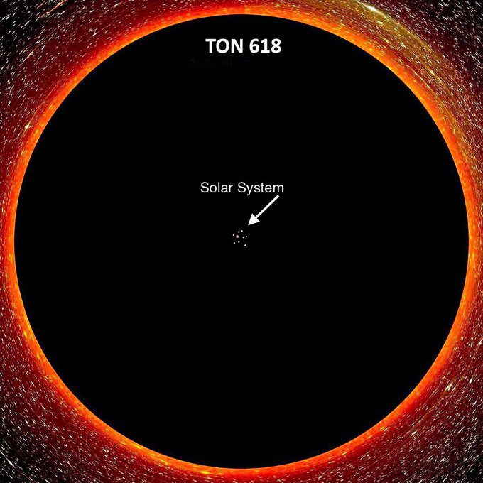 Comparativo entre o buraco negro TON 618 e o sistema Solar Comparativo entre o buraco negro TON 618 e o sistema Solar.