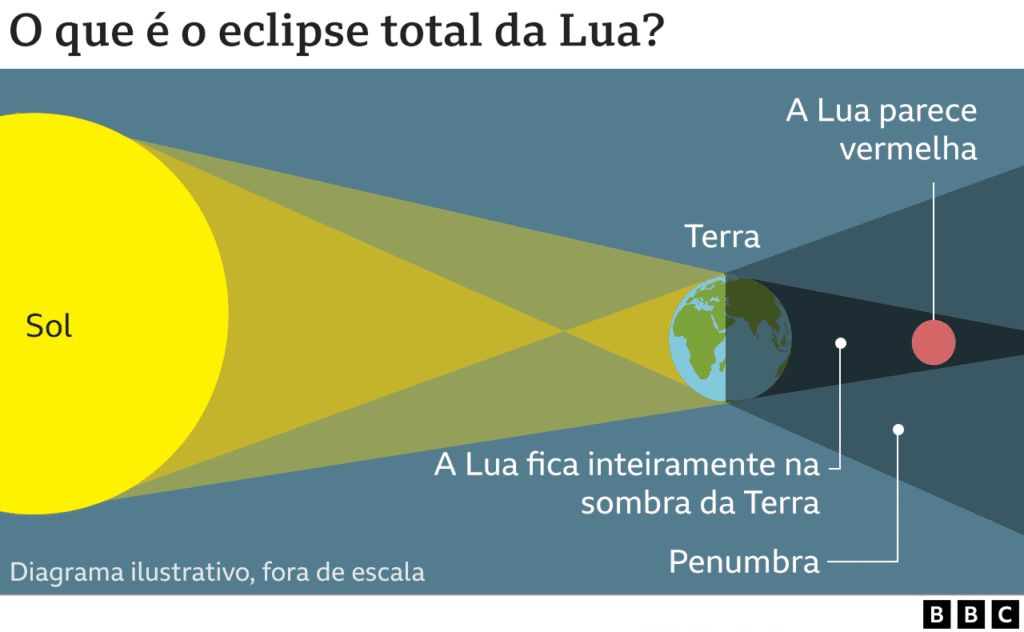 Diagrama Diagrama ilustrativo