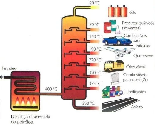Processo-de-fabricaçao Processo de fabricação