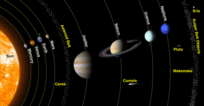 Sistema solar e planetas Sistema solar e planetas
